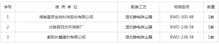 案例業(yè)績(jī)